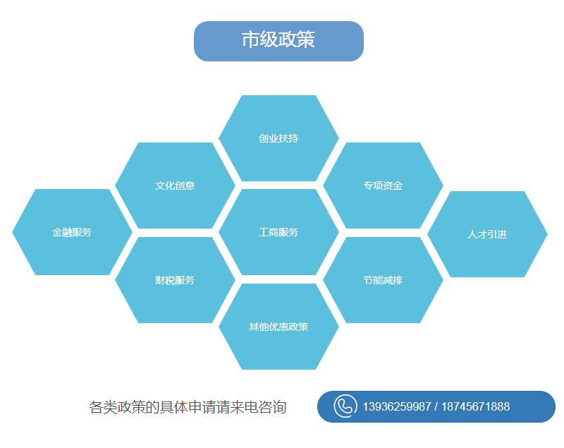 政策支持.png